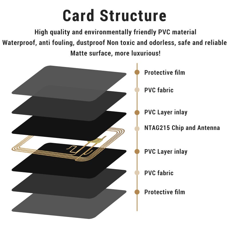 Timeskey NFC 20 قطعة من بطاقات NFC، علامات NFC سوداء، بطاقة عمل NFC، بطاقة NFC 215 بطاقة NFC Ntag215، بطاقات NFC فارغة، قابلة لإعادة الكتابة، 504 بايت، علامات NFC قابلة للبرمجة، iPhone متوافق مع الهواتف والأجهزة المحمولة التي تدعم NFC - Image 3